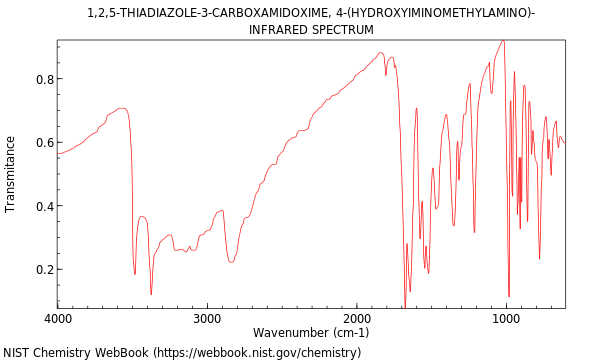 IR spectrum