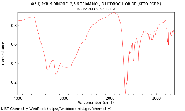 IR spectrum