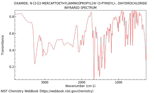 IR spectrum