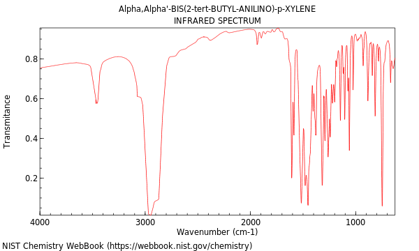 IR spectrum