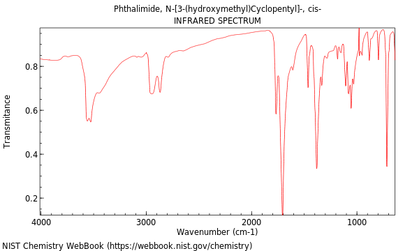 IR spectrum