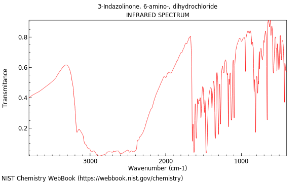 IR spectrum