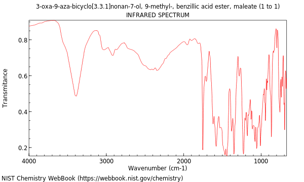 IR spectrum