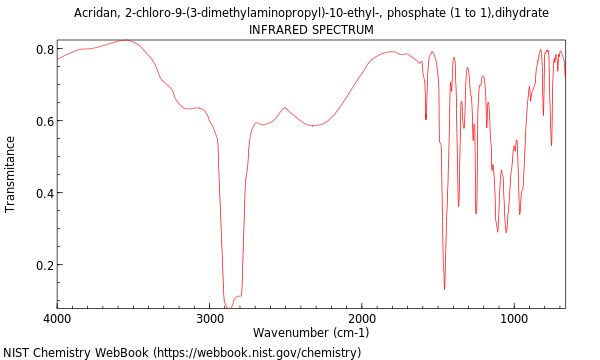 IR spectrum