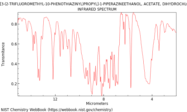 IR spectrum