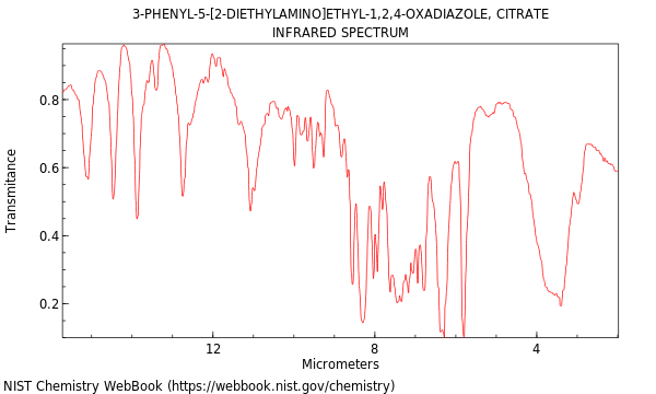 IR spectrum