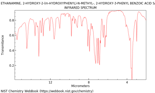 IR spectrum