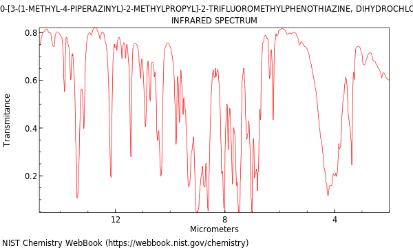 IR spectrum