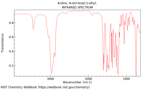 IR spectrum