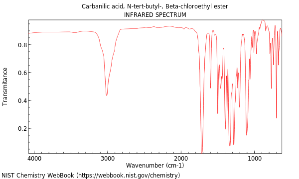 IR spectrum