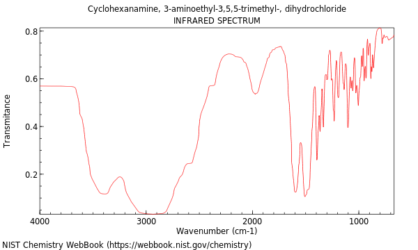 IR spectrum