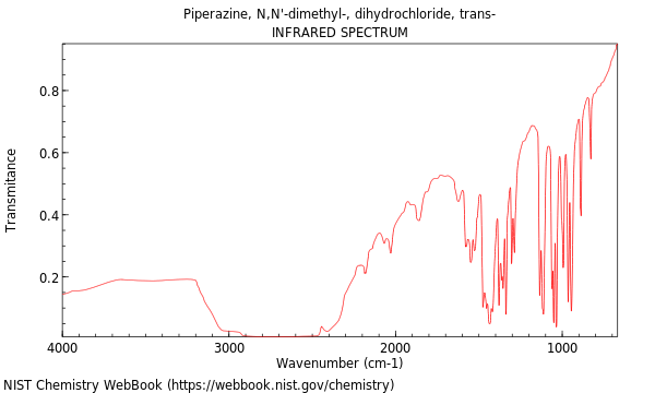 IR spectrum