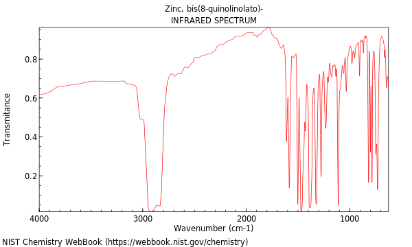 IR spectrum