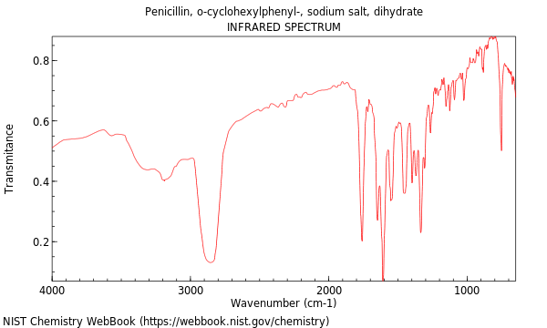 IR spectrum