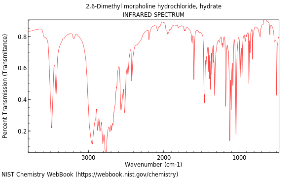 IR spectrum