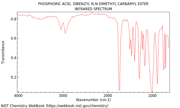 IR spectrum