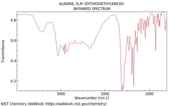 IR spectrum