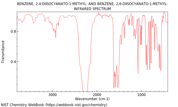 IR spectrum