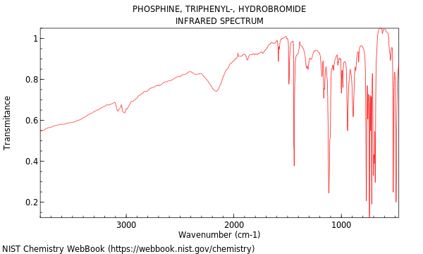 IR spectrum