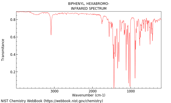 IR spectrum