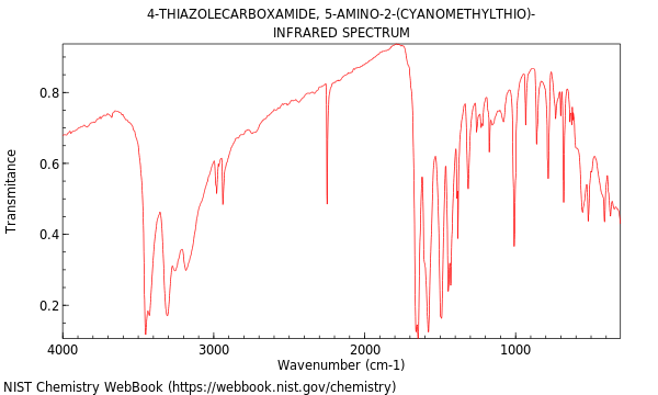 IR spectrum