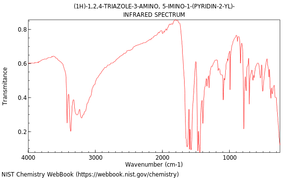 IR spectrum