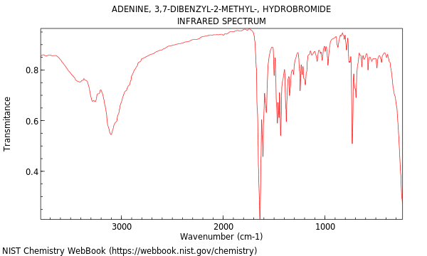 IR spectrum