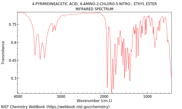 IR spectrum