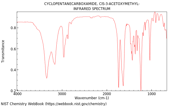 IR spectrum