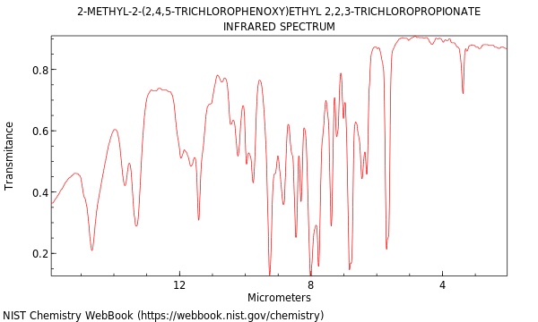 IR spectrum