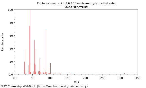 Mass spectrum