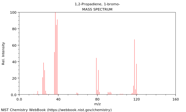 Mass spectrum