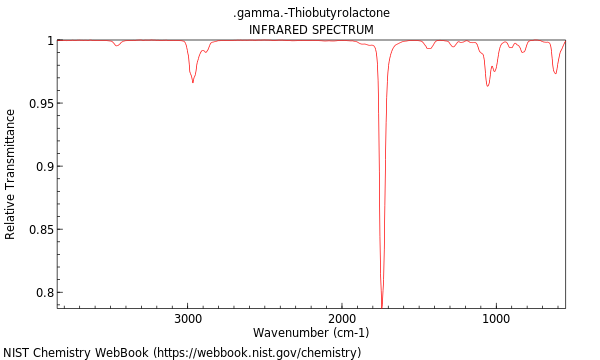 IR spectrum