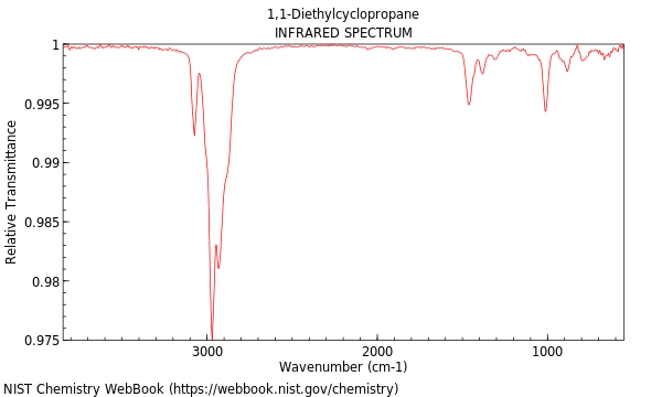 IR spectrum