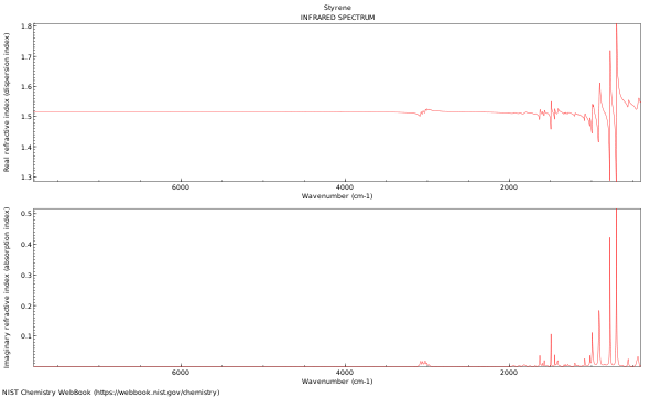 IR spectrum