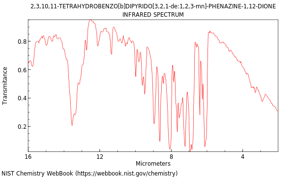 IR spectrum