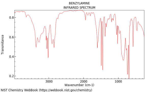 IR spectrum