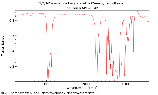 IR spectrum