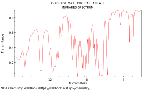 IR spectrum