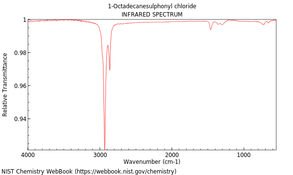 IR spectrum