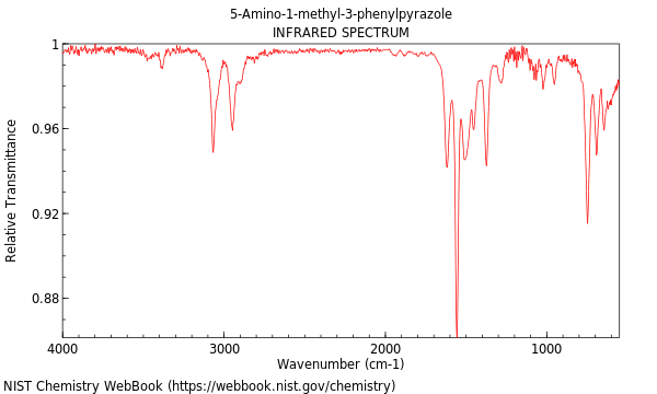 IR spectrum