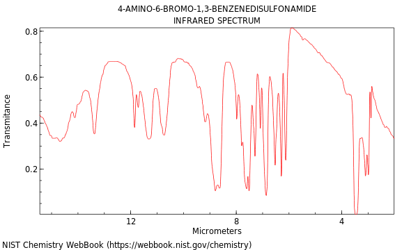 IR spectrum