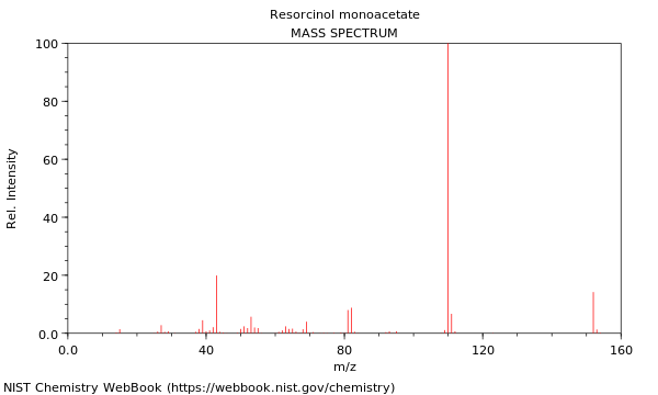 Mass spectrum