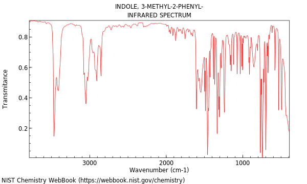 IR spectrum