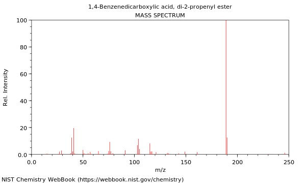 Mass spectrum