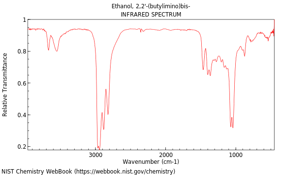 IR spectrum