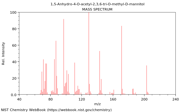 Mass spectrum