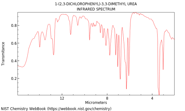 IR spectrum