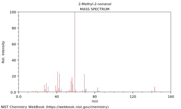 Mass spectrum