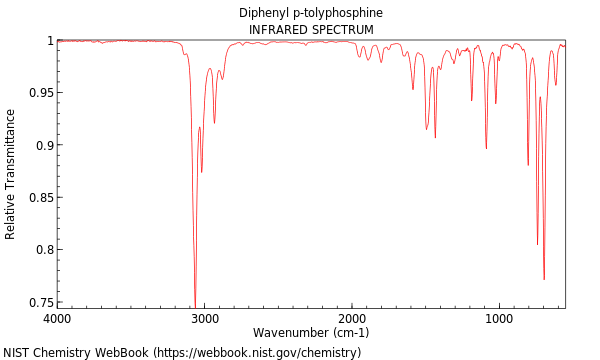 IR spectrum